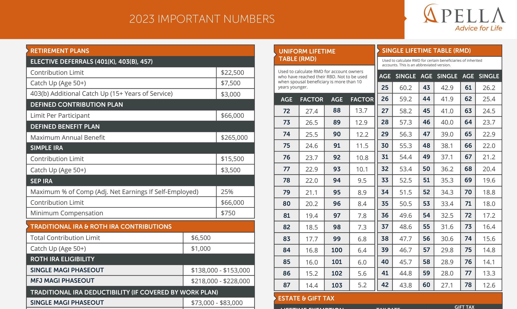 2023ImportantNumbers